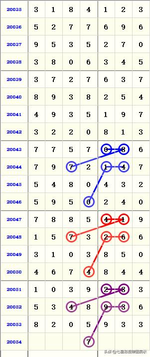 23选5走势图表，解析数字彩票的奥秘与策略