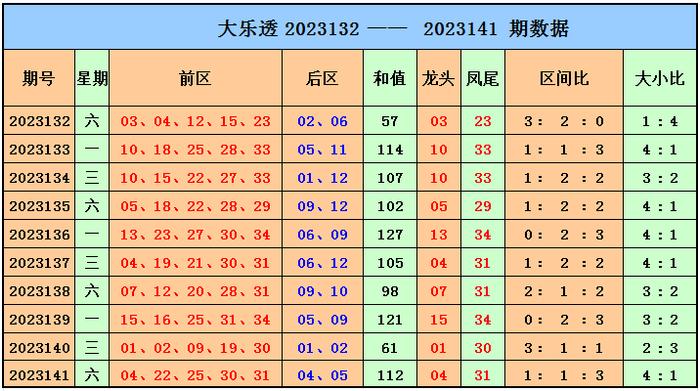 探索数字的奥秘，新浪大乐透走势图综合版解析