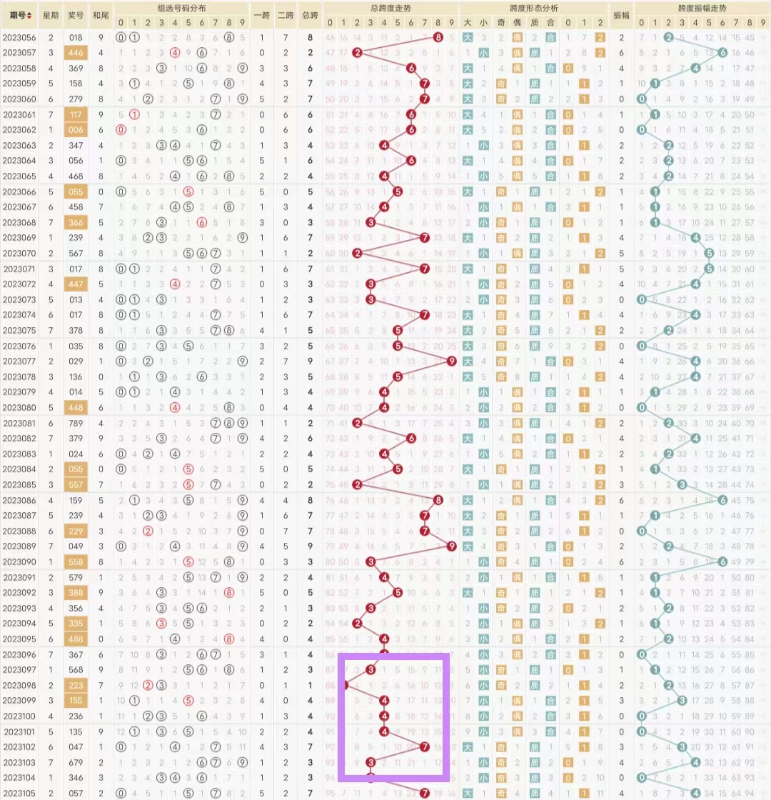 排列三带连线走势图2，解码数字世界的奥秘