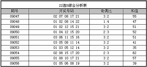 福建22选5走势图，揭秘彩票背后的数字奥秘