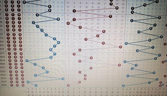 福彩3D开奖走势图，理性分析，智慧投注的指南