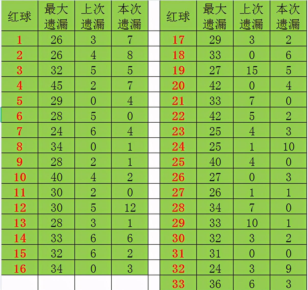 揭秘双色球开奖，从开机号到中奖的奇妙旅程