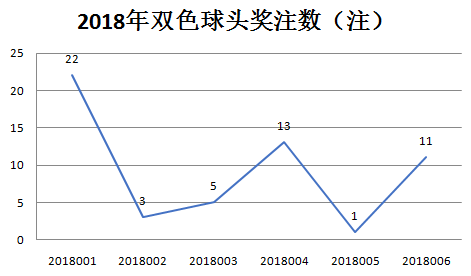 27日双色球开奖号码，揭秘幸运数字的奥秘