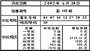 彩票开奖查询公告最新118，揭秘数字背后的幸运与期待