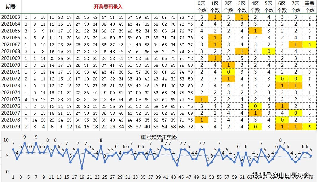 七星彩号码分布图，解码数字背后的奥秘