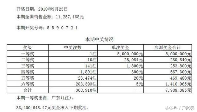 七星彩中四个号码的奖金揭秘，概率与回报的平衡