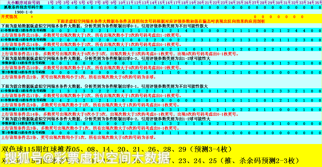 探索双色球2005期超长版，揭秘彩票背后的数字魅力与理性投注