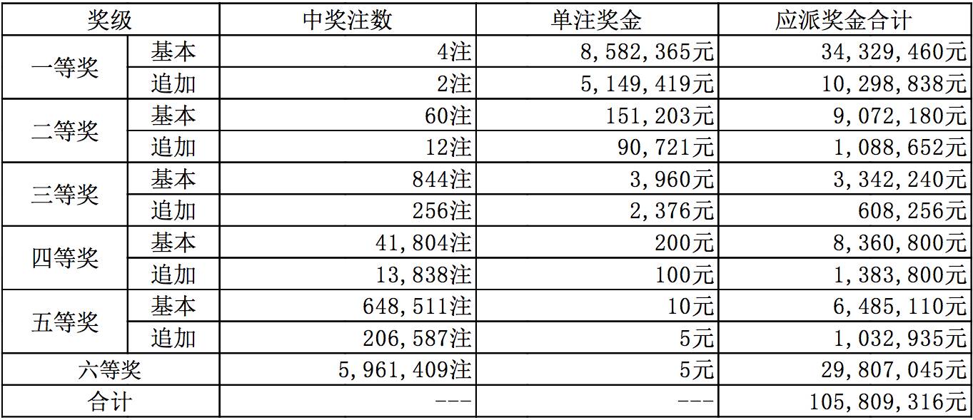 今日中国体育彩票开奖结果揭秘，公益与幸运的双重奏响
