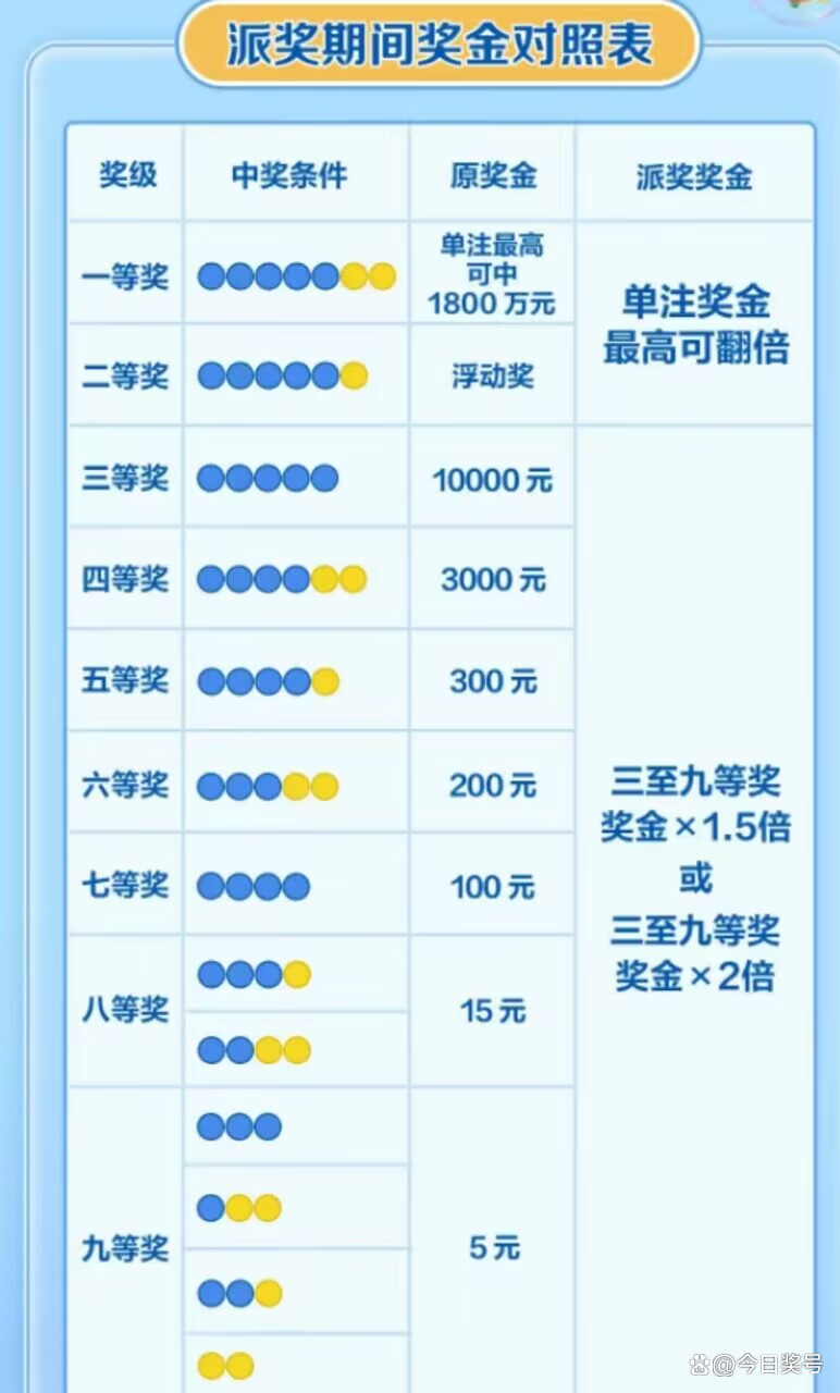 今日大乐透，揭秘开奖号与中奖规则