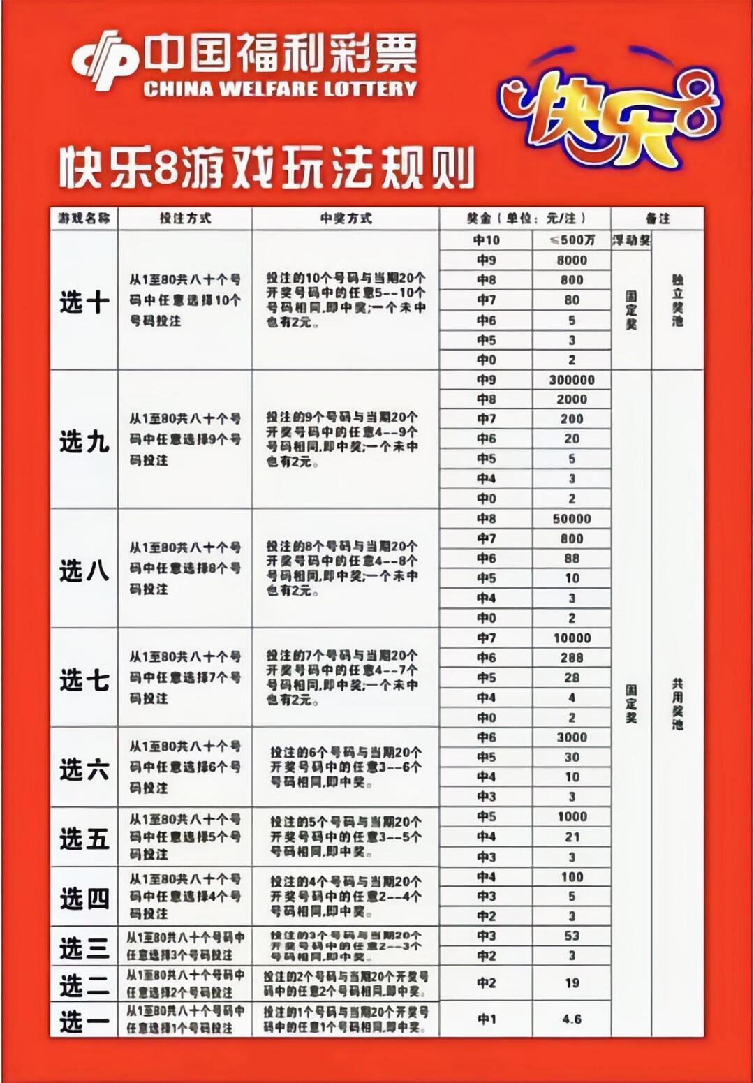 揭秘快乐8游戏，两注制稳赚不输的秘密策略