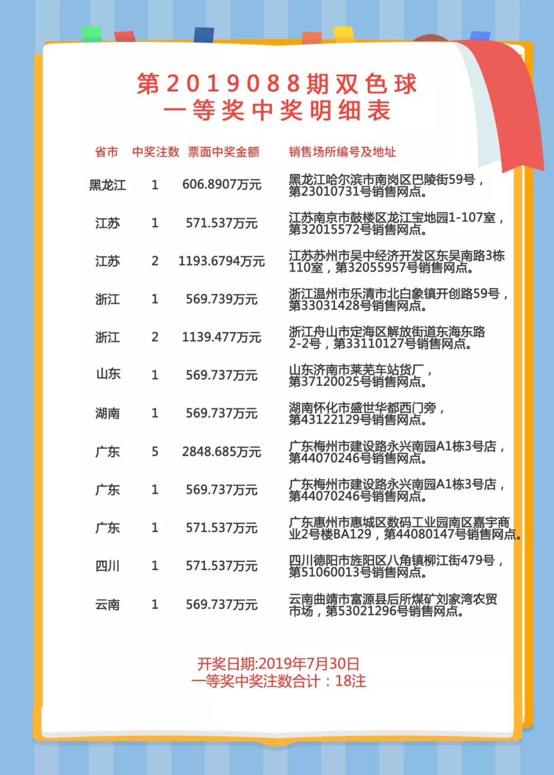 揭秘双色球一等奖奖金计算奥秘
