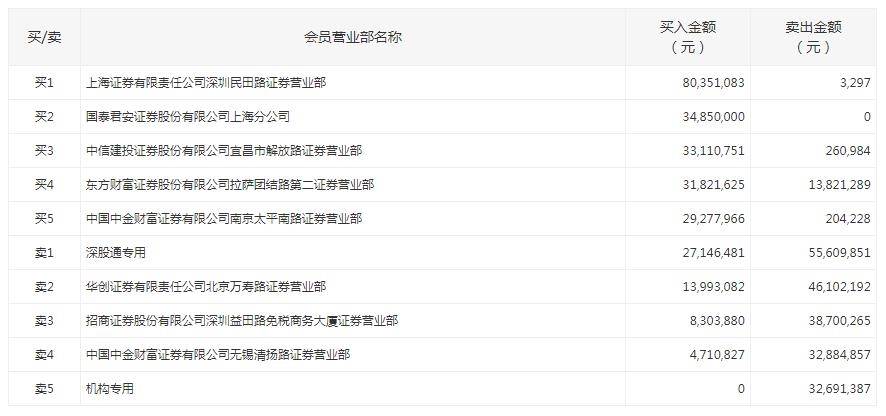 大乐透后区第一位振幅，揭秘数字背后的秘密与投注策略