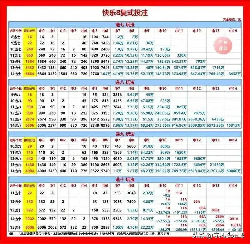 快乐8最新开奖走势图表，揭秘数字背后的幸运密码