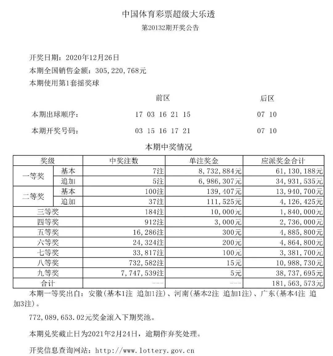 探索中国体彩7位数开奖时间的奥秘与魅力
