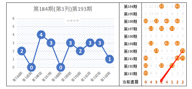第423页