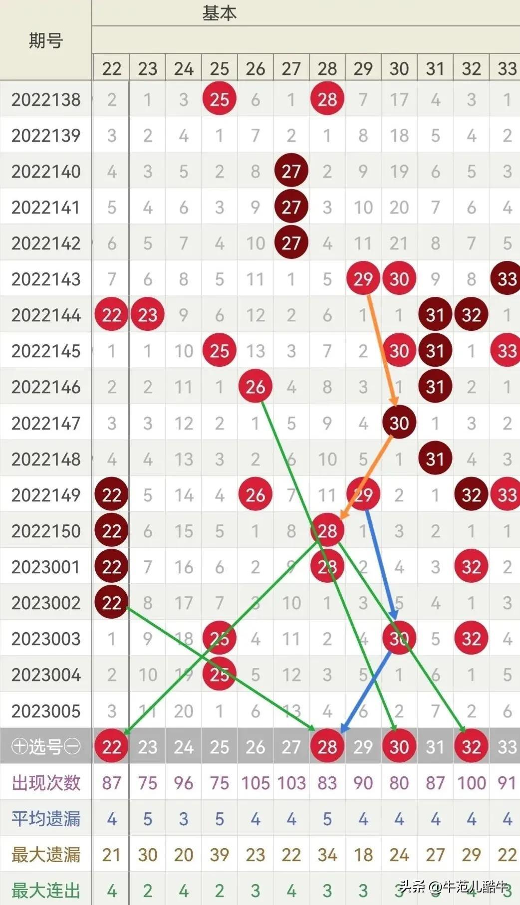 揭秘双色球2023006期开奖号，幸运数字背后的奥秘与期待