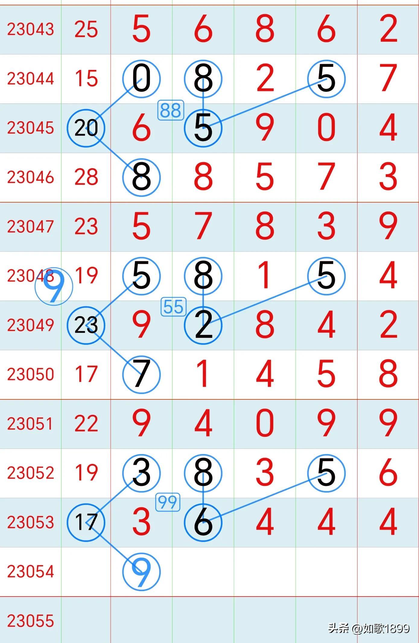 解析体彩排列5走势图（带连线专业版），洞悉数字背后的奥秘