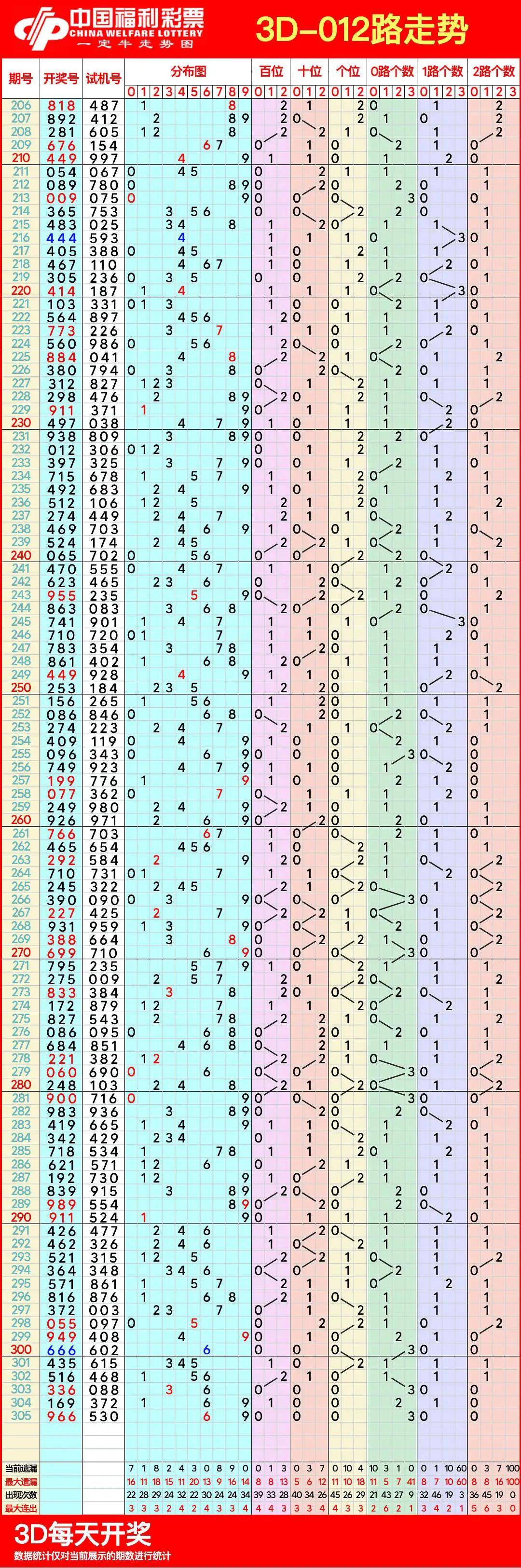 3D走势图，解锁彩票分析的全新维度