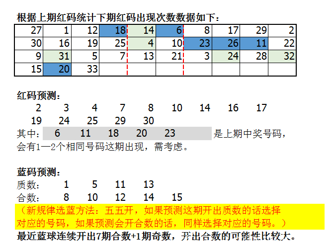 2021070期双色球预测，理性分析，谨慎投注