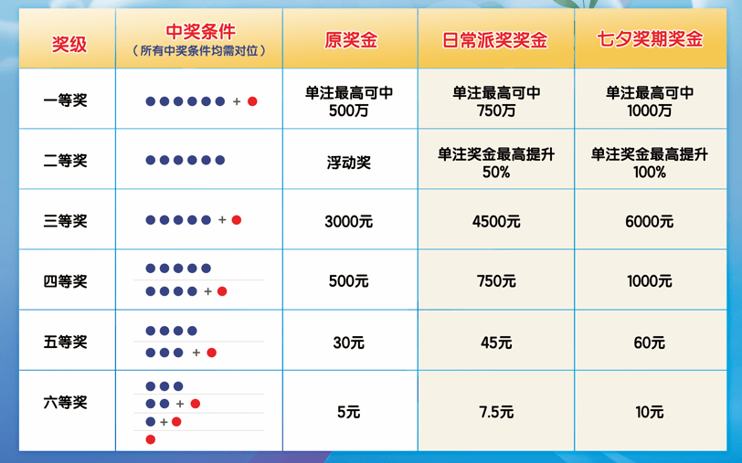 七星彩奖表安装，解锁幸运之门的秘籍