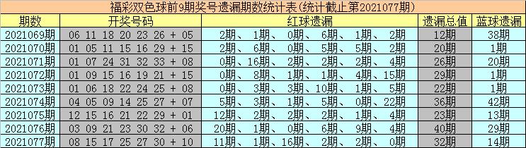 2021078期双色球今日开奖号码结果揭晓，梦想与幸运的碰撞