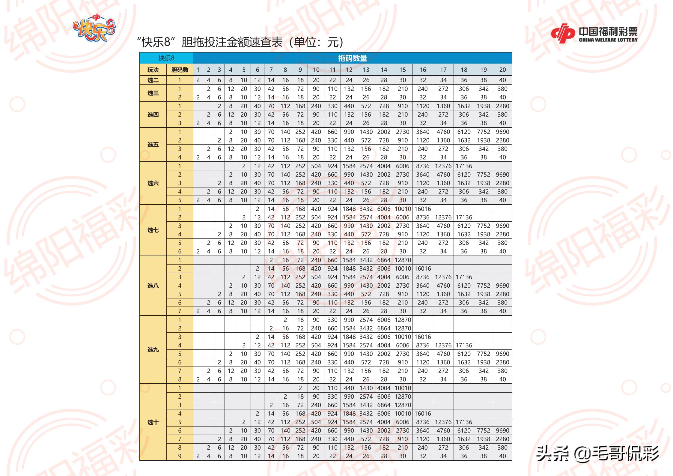 福彩快乐8复式投注计算器，解锁中奖秘籍的智能工具