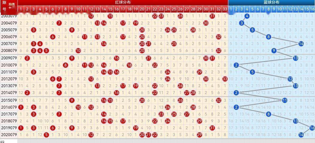 最新双色球基本走势图，解读与策略分析