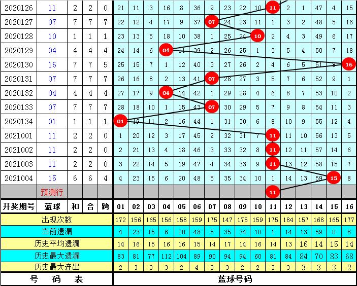 2021005期双色球开奖结果揭晓，幸运数字引领新春希望