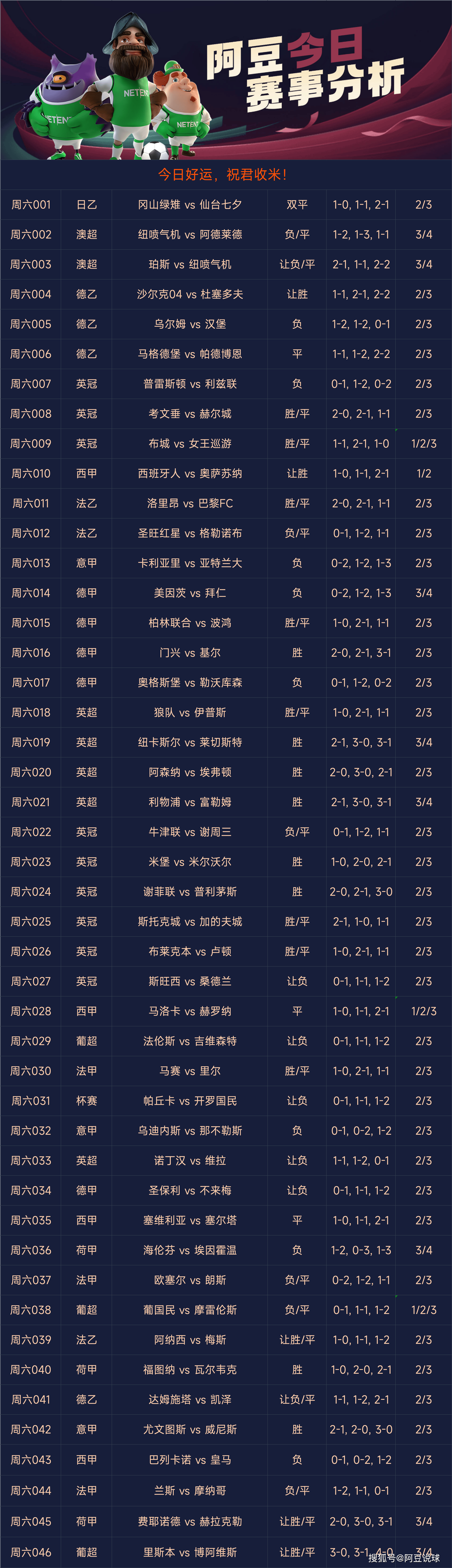 深度预测分析