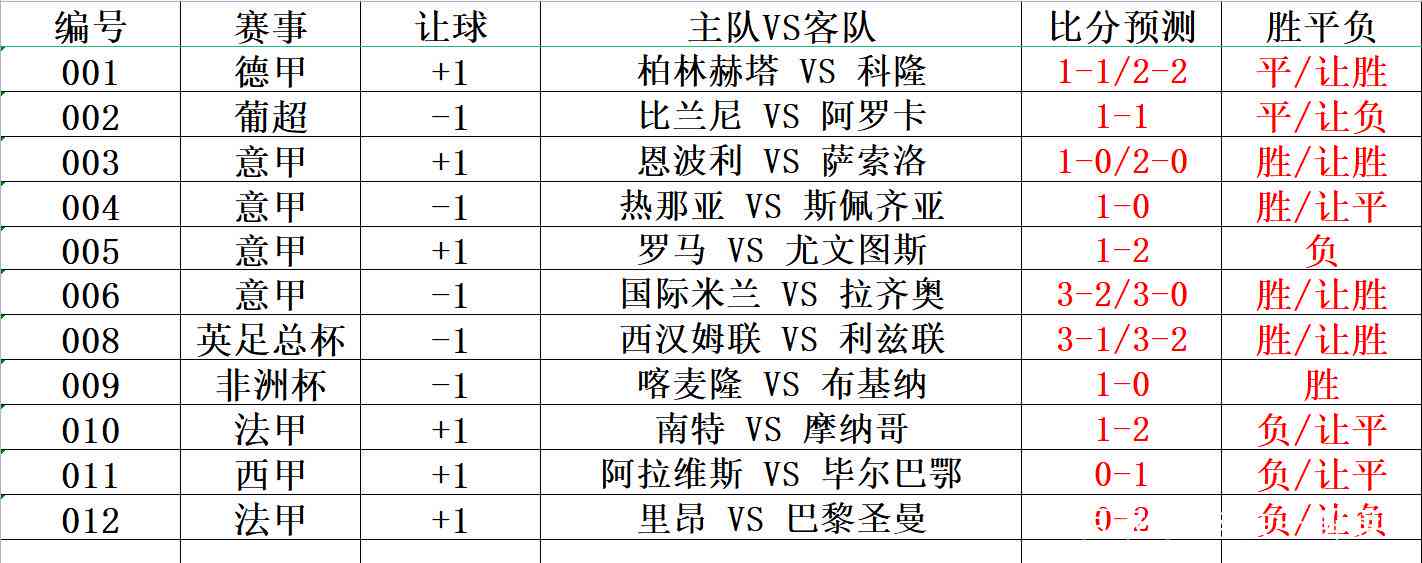 足彩六场半全场推荐，精准预测，乐享足球盛宴