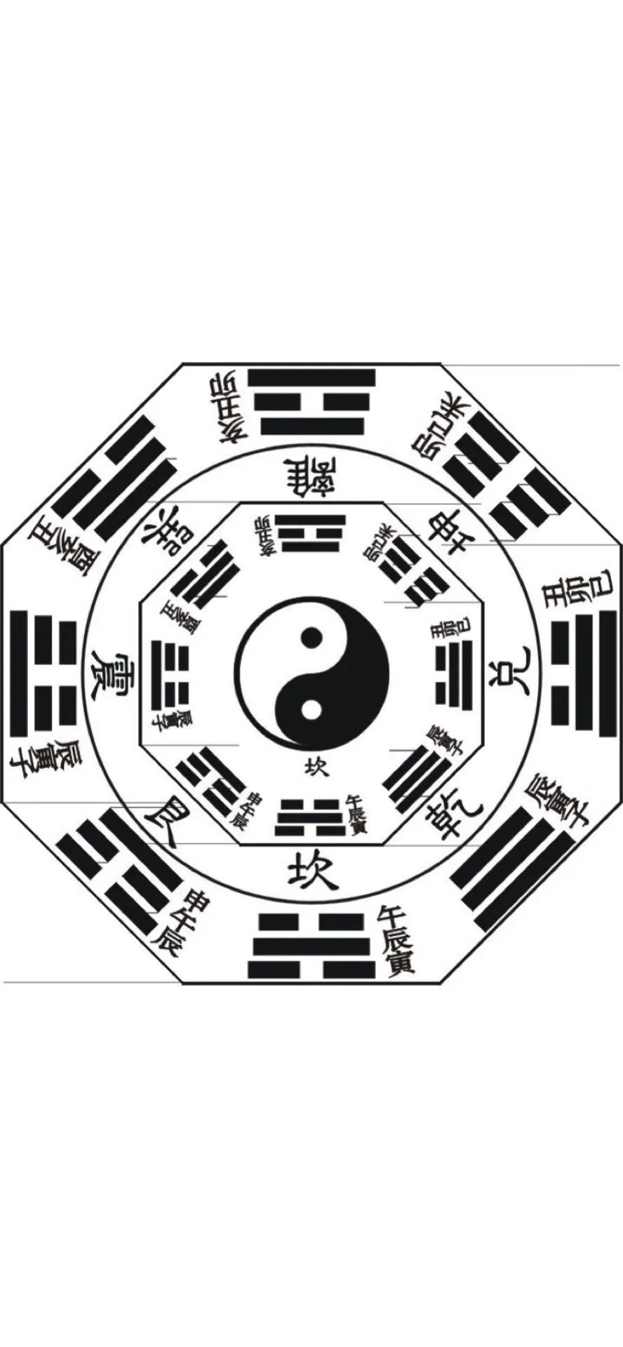 福彩3d八卦图正确图解，揭秘中奖秘籍