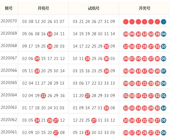 双色球今日开机号深度解析与精选推荐