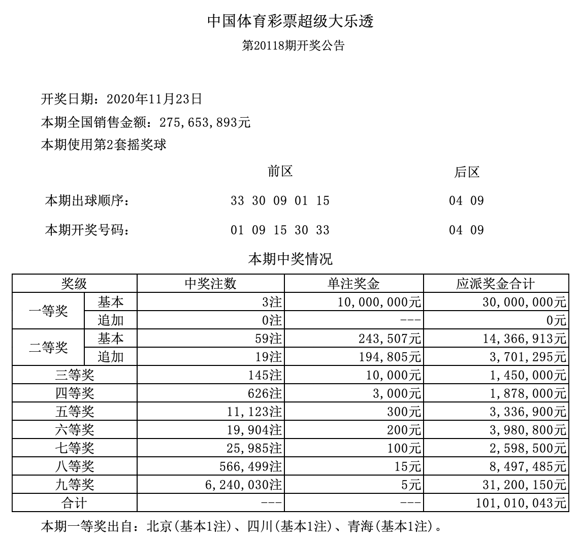 彩票大乐透20118，揭秘中奖查询的奥秘