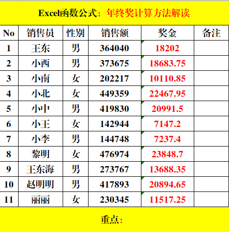 探索双色球奖金计算器的奥秘，从理解到运用