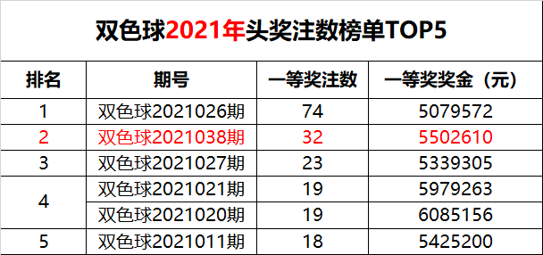 2021年双色球奖金计算器，理性购彩，智慧中奖