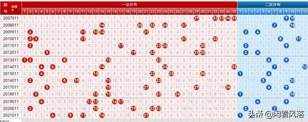 探索大乐透走势图500期，揭秘数字背后的秘密