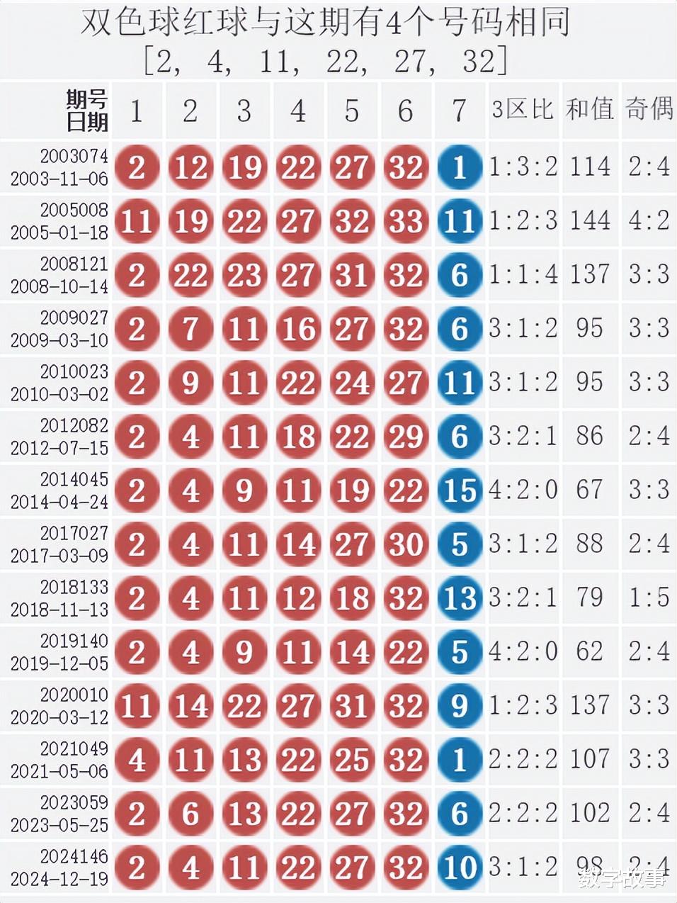 2035年，展望未来，澳门彩票的数字化与透明化2023澳门今晚开奖结果出来没有管家婆今晚澳彩开什么号