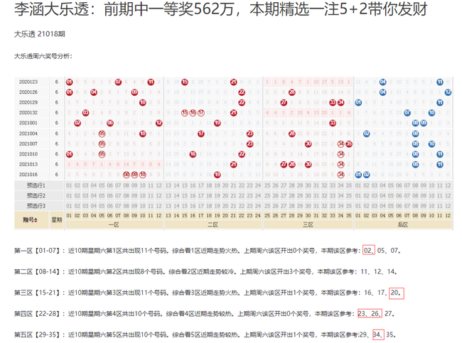 探索大乐透走势图，新浪福彩的数字奥秘