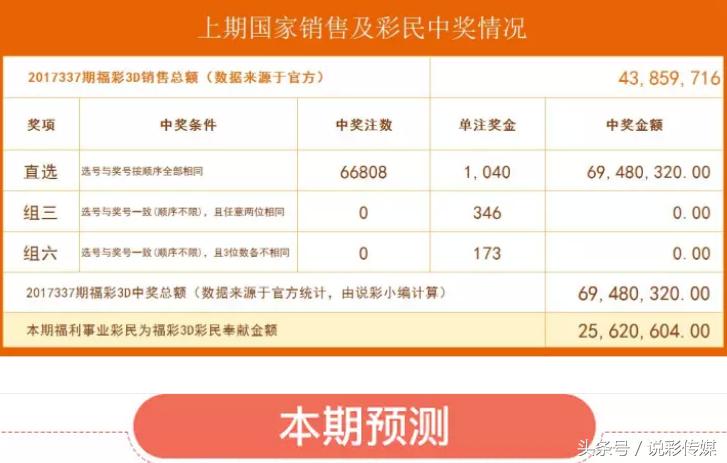 今日3D彩票试机号与开机号码揭秘，金码背后的奥秘