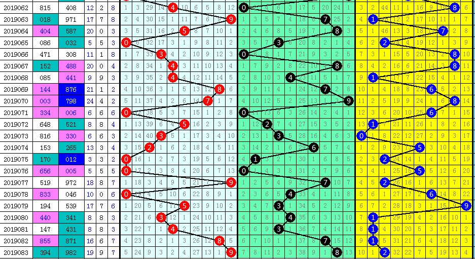 3D走势图带连线图跨度，解锁数据洞察的全新维度