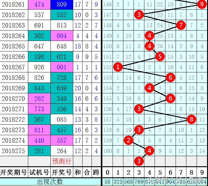 福利彩票3D和值跨度选号技巧与实战指南