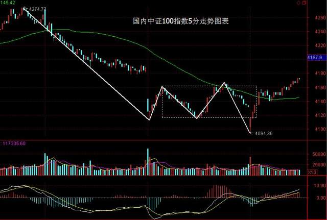 探索双色球开奖的奥秘，基本走势图表图解析