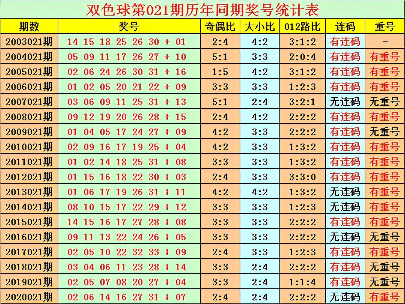 探秘双色球，2021021期开奖结果全解析