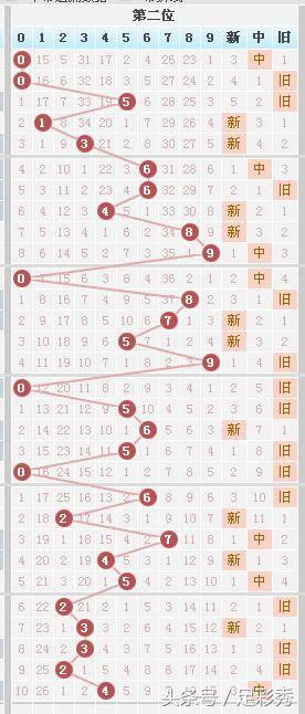 七星彩规律图表最新解析，探寻数字背后的奥秘