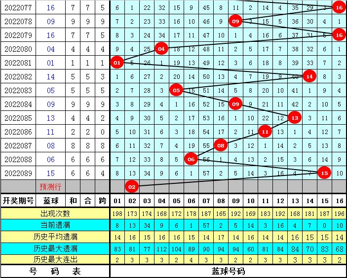 2022090期双色球，梦想与幸运的碰撞