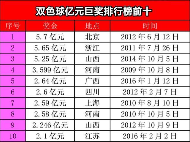 探索双色球蓝球复式的奥秘，提升中奖概率的智慧之选