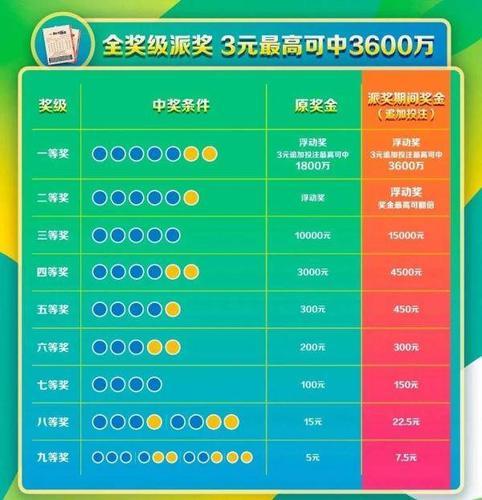 揭秘双色球4+1，中奖概率与奖金数额的深度剖析
