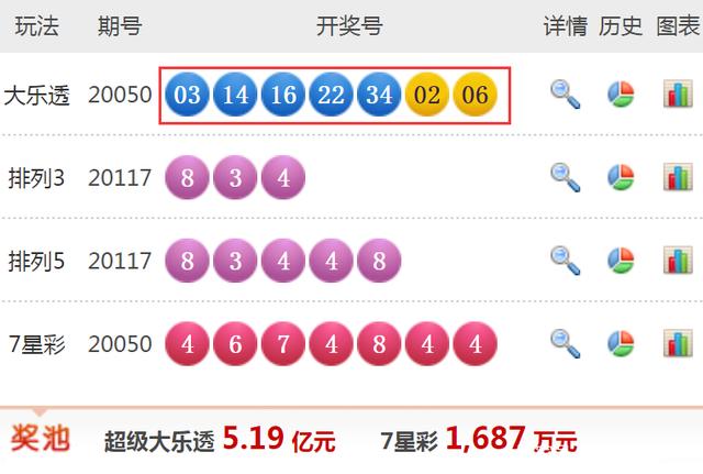 揭秘大乐透21082期开奖结果，幸运数字背后的故事与彩民心声
