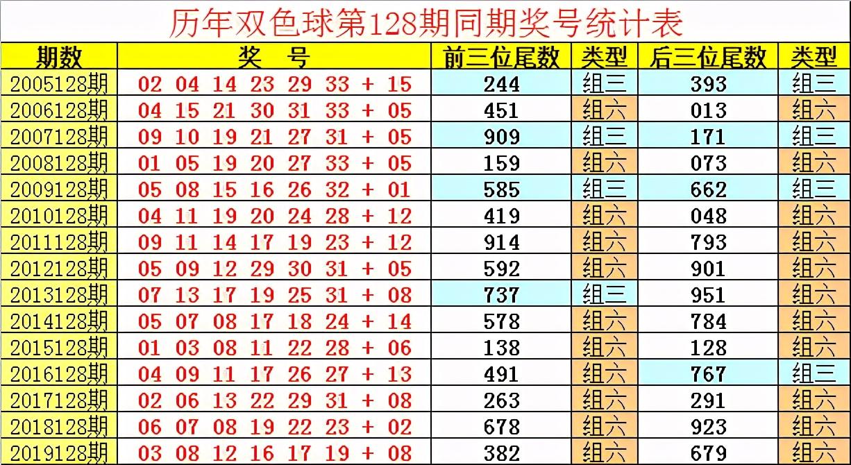 2019年138期双色球开奖结果，幸运的瞬间与梦想的碰撞