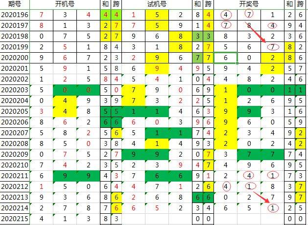 3D试机号，用口诀与技巧打造精准胆码